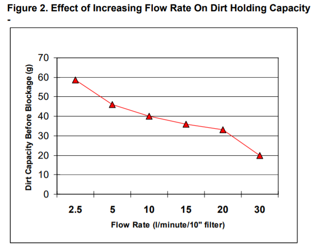 3 ways poor filtration systems affect the production process